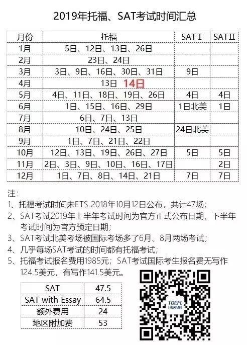 不花钱也可以查托福考位啦！附2019年全年托福抢考位指南