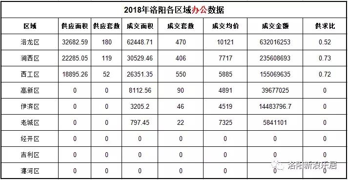 洛阳各小区房价排行榜,洛阳市房价现房