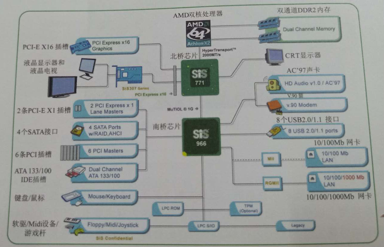 电脑主板电路维修教程,电脑主板usb控制芯片维修视频