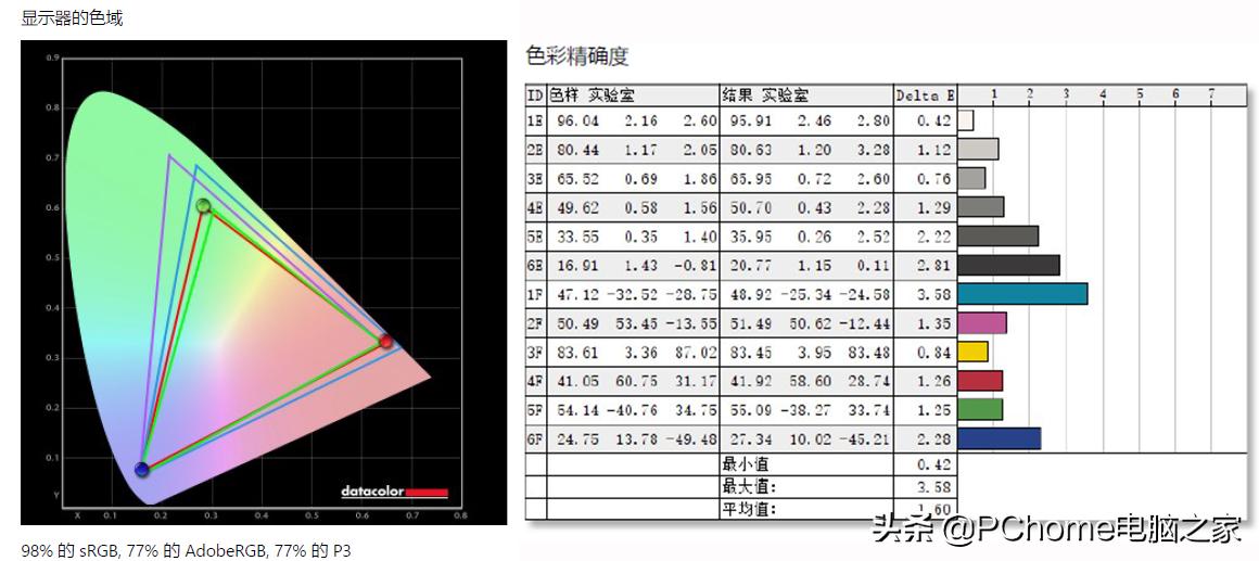 华硕灵耀x双屏pro拆机,灵耀x双屏pro2023价格