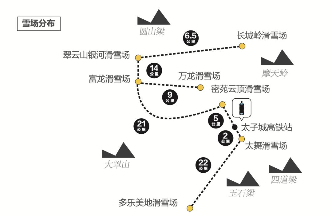 冬天去滑雪场要准备什么,冬天去滑雪关注什么