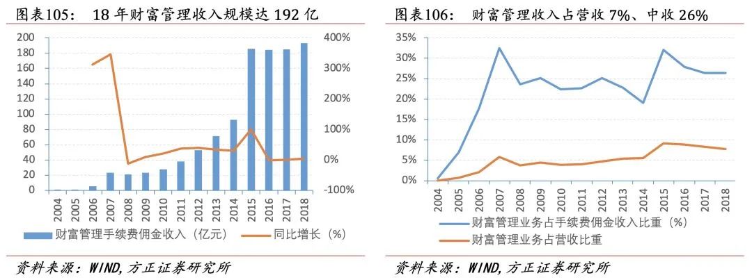 招行二十年转型路，过去、现状与未来