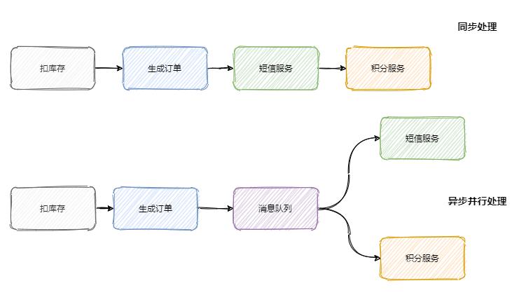 高并发怎么做,高并发为啥会使服务器不稳定