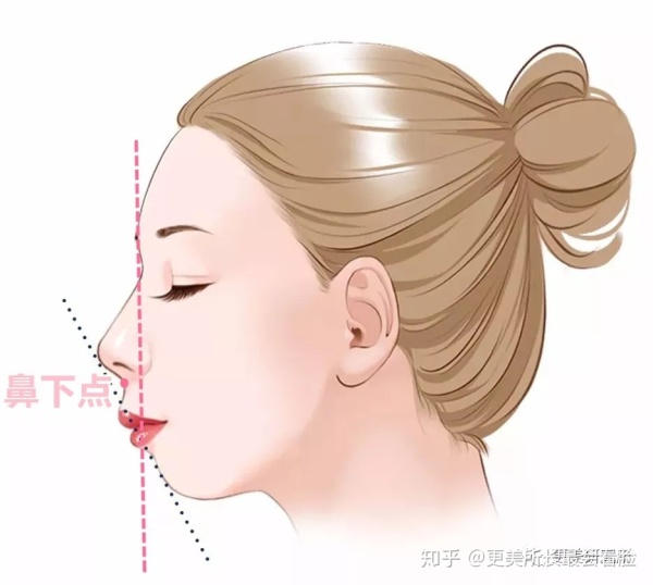 好看的侧脸要符合哪些条件,好看的侧脸的标准