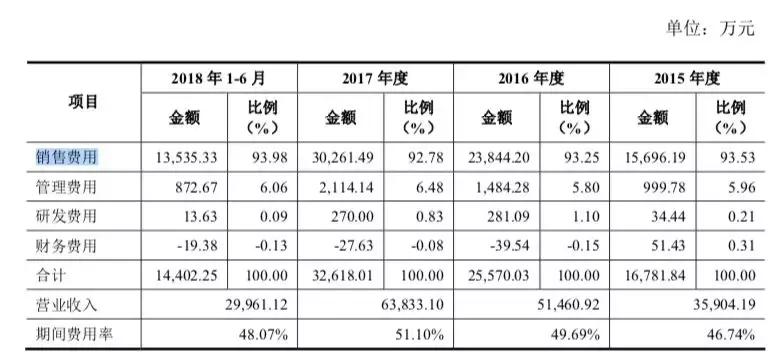 三力制药估值,ipo概念股三力制药
