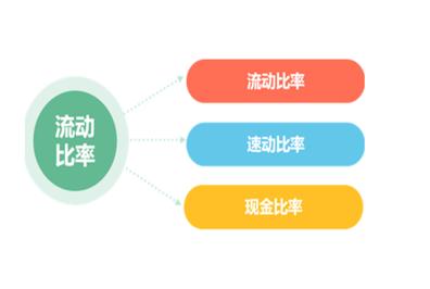 流动比率和速动比率计算公式图表,流动比率与速动比例差异率怎么算