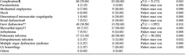 糖皮质激素治疗新冠病毒感染发热,糖皮质激素治疗新冠嗅觉丧失