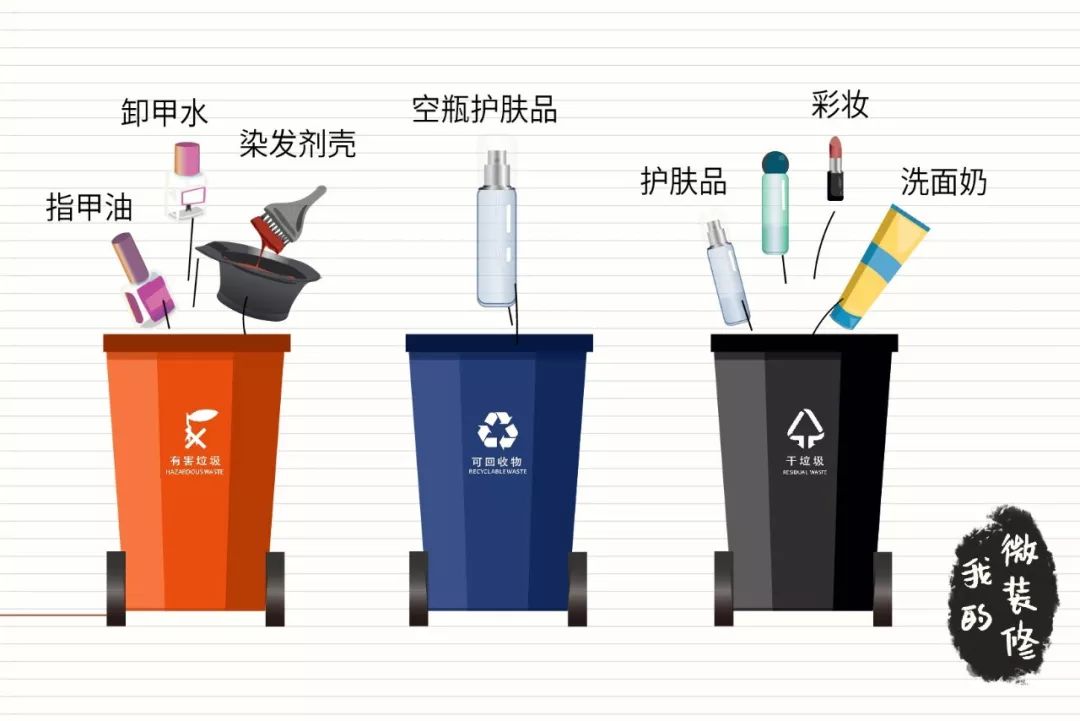 关于垃圾分类你想知道什么问题,关于垃圾分类那些你不知道的事