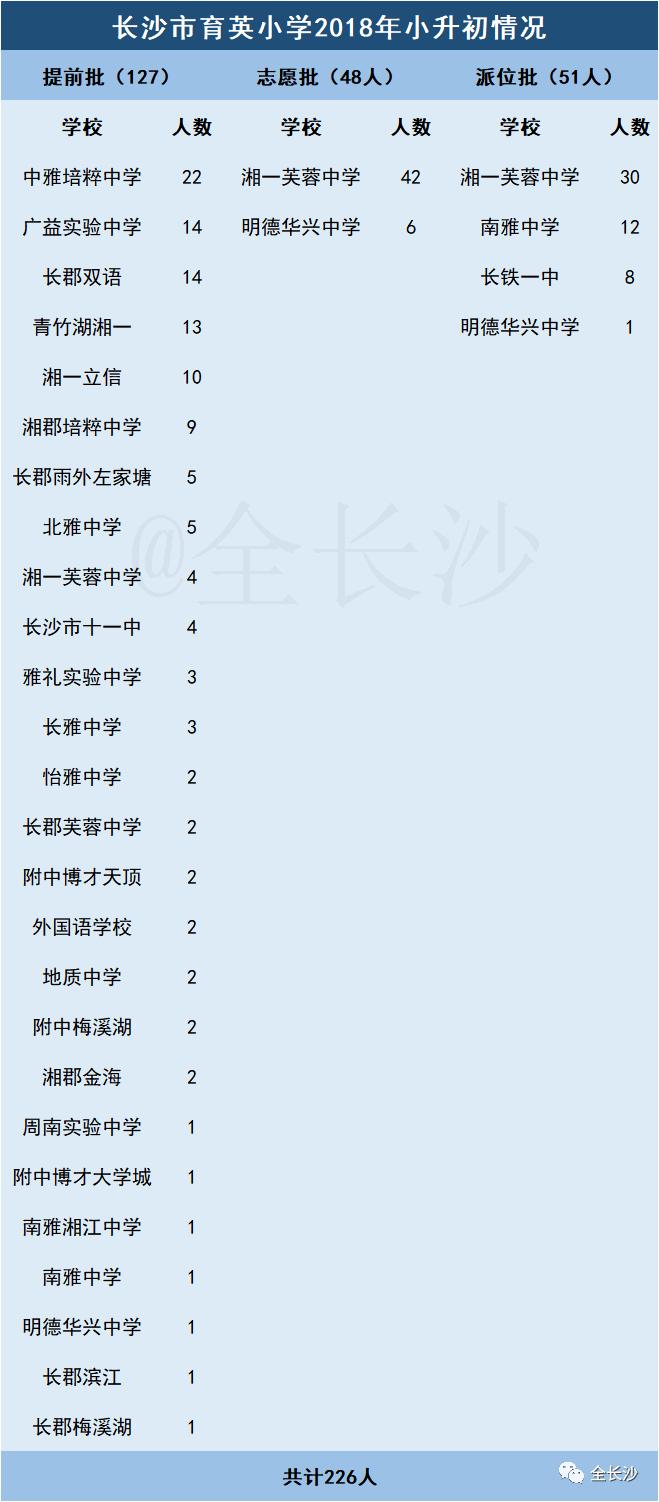 干货|长沙最受欢迎的十大老牌小学盘点