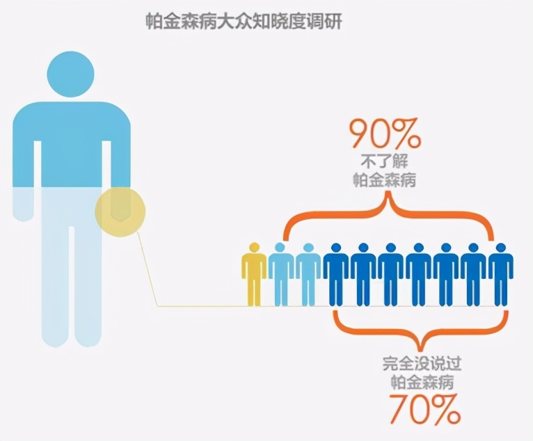 几个动作自测有无患帕金森病迹象,9个问题测试帕金森风险
