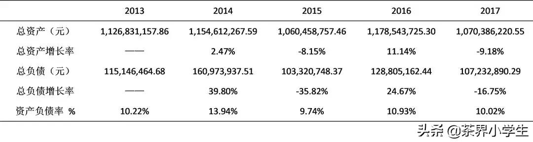 深深宝如何并购深粮集团,深深宝和深粮集团