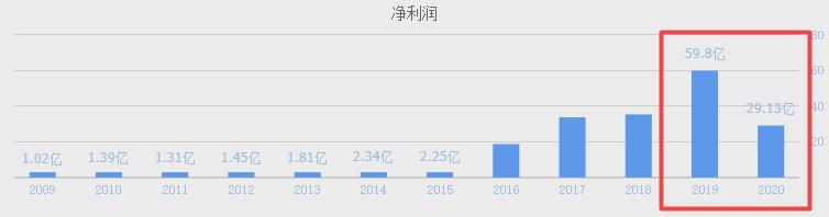 周鸿祎48岁,以前的周鸿祎