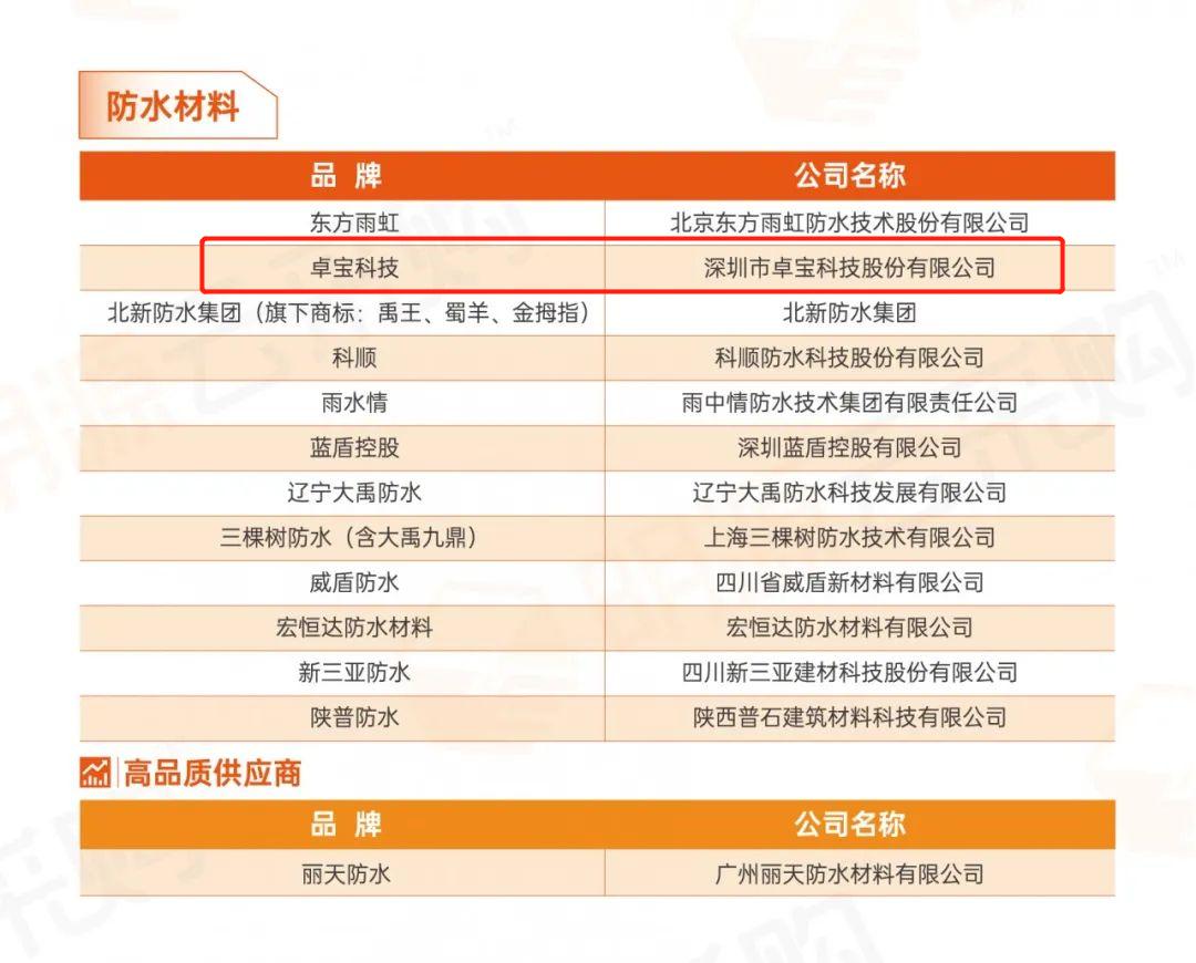 卓宝业内排名,卓宝防水董事长身价