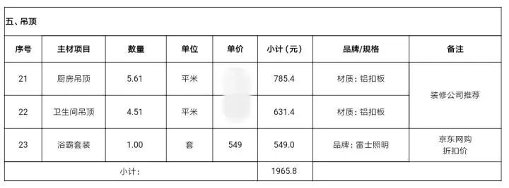 工资5000但月入一万,月薪5000花了1500租房