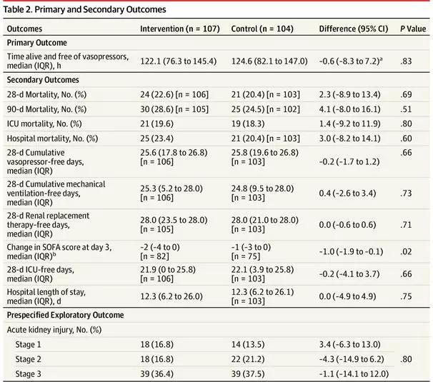 维生素C能治败血症？看看这项跨国研究怎么说