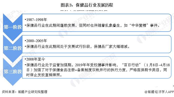 2022年保健品市场展望,2021保健品行业展望