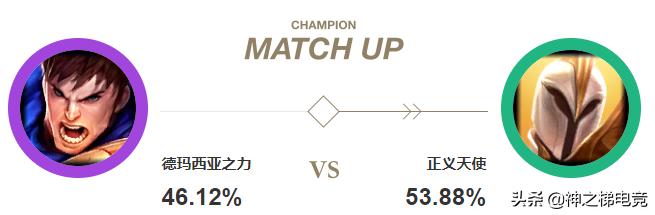 怎么克制盖伦的大招,云顶之弈s8.5什么阵容克制盖伦