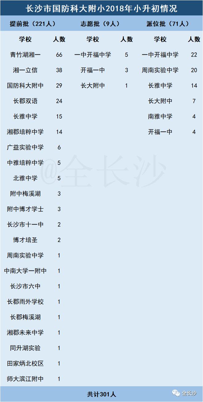 干货|长沙最受欢迎的十大老牌小学盘点