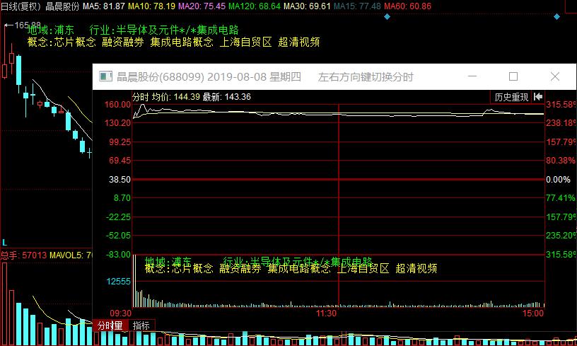 单日暴涨7倍！注册制大反转来啦？乐歌狗血剧升级这些人别信