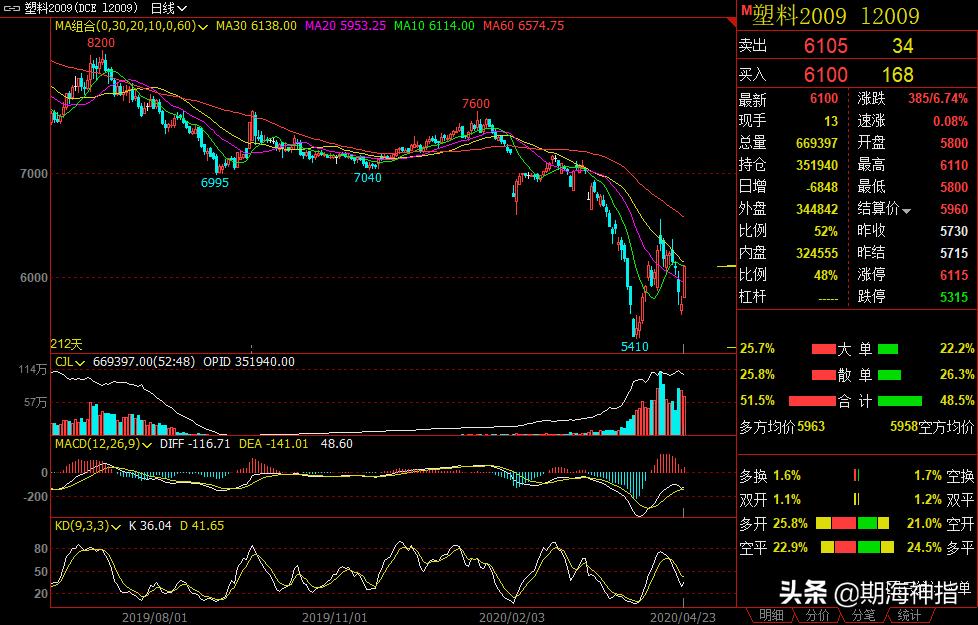 4月18日期货夜盘最新走势分析,4月28日期货晚评