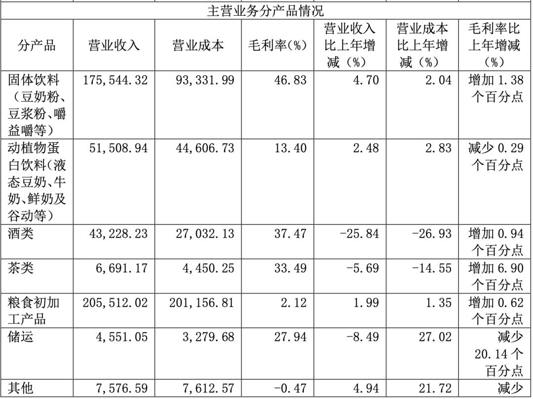 维维豆奶会被退市吗,维维豆奶股价暴跌