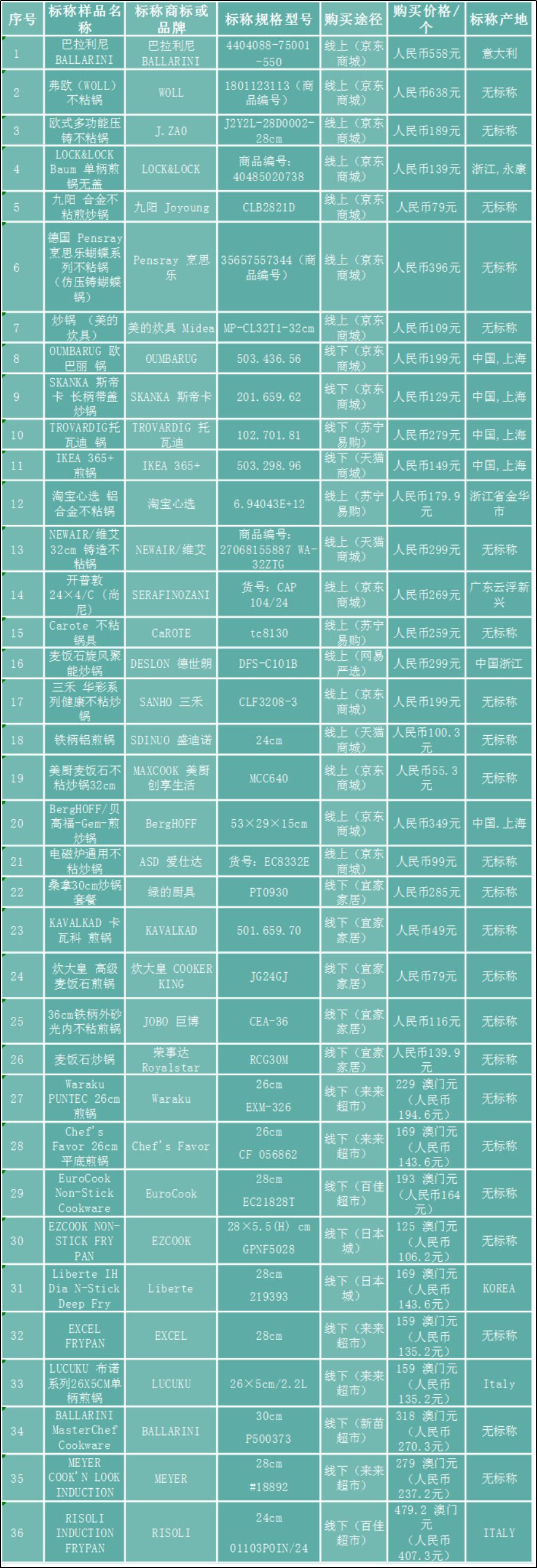 买不粘涂层的锅好吗,什么锅没毒不粘锅好用