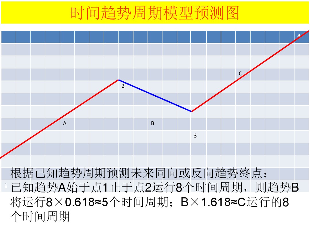 股票大长腿形态操作图解,股票常用技术图谱大全