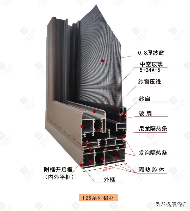 加盟断桥铝门窗定制,断桥门窗加盟招商哪家正规