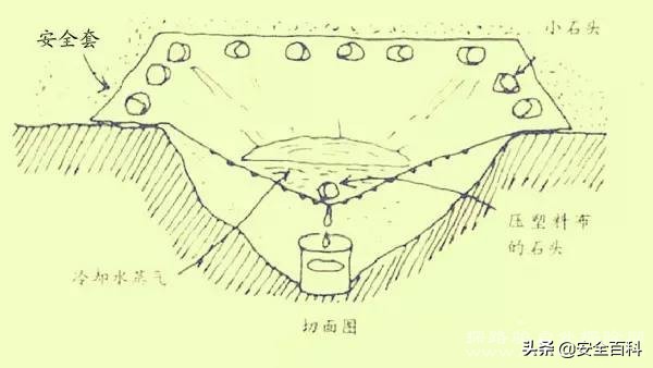 避孕套户外装备,避孕套户外有什么功能