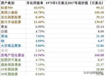10万买银行股票10年后多少收益,10万买银行股票十年