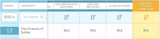 悉尼大学留学回国就业率,悉尼大学和澳国立就业情况