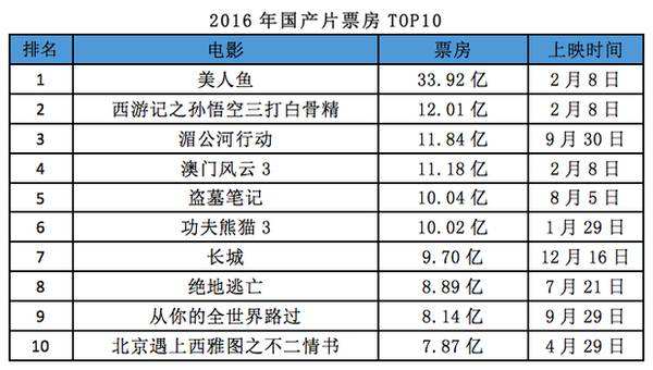 豆瓣评分5.7是什么水平,豆瓣评分5.4是烂片吗