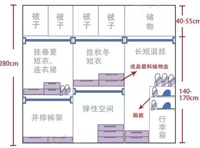 三十年也不过时的衣柜,值得推荐的衣柜定制设计