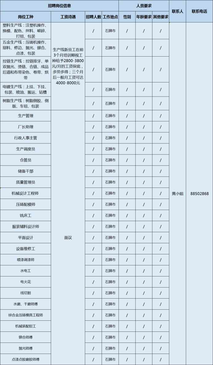 泉州市重点工厂招工,泉州内高薪招聘