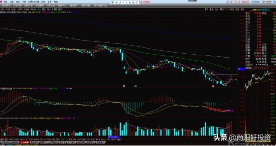 抄底形态选股技巧,顶底波段主图指标抄底选股
