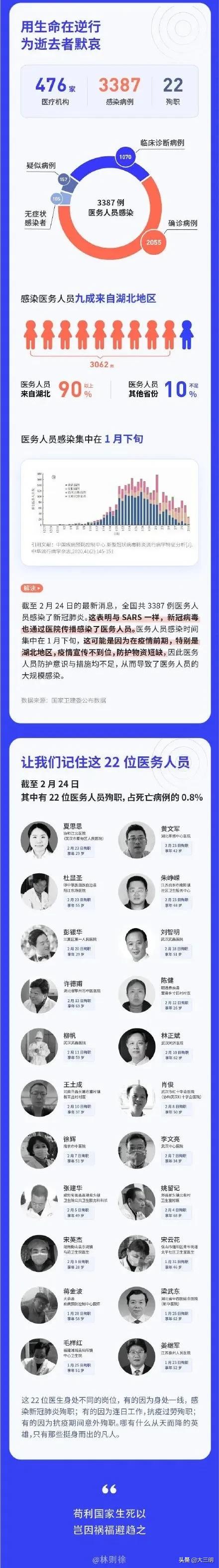 「家教知识」（转载）如果疫情是一堂课，请告诉孩子这20个字