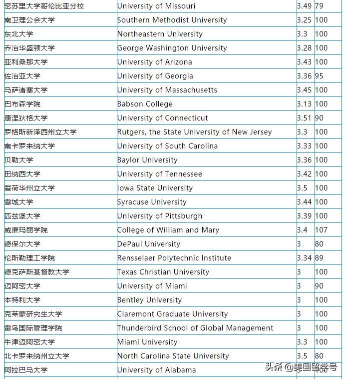 比利时留学gpa不够怎么办,留学申请gpa3.0是必须吗
