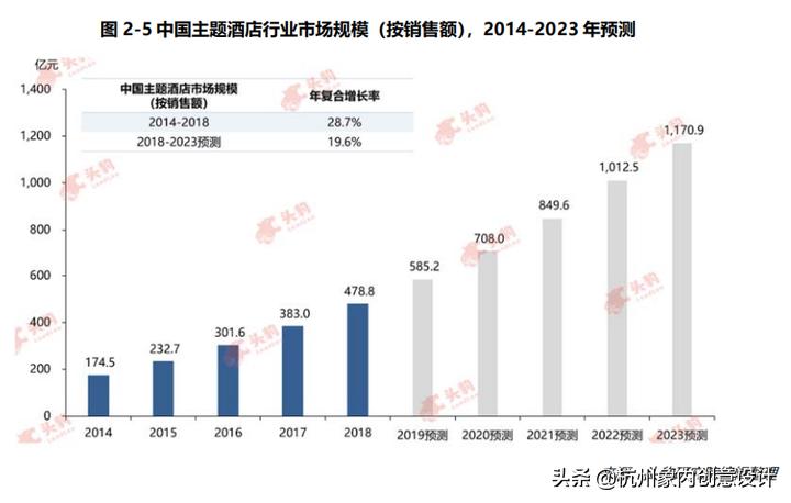 还搞不懂主题酒店是怎么回事？读读这篇文章，3分钟让你全面了解
