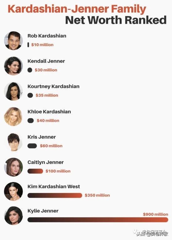 年赚1.5亿成家中最穷，生在名利场，把所有想要的都拿到她才23岁