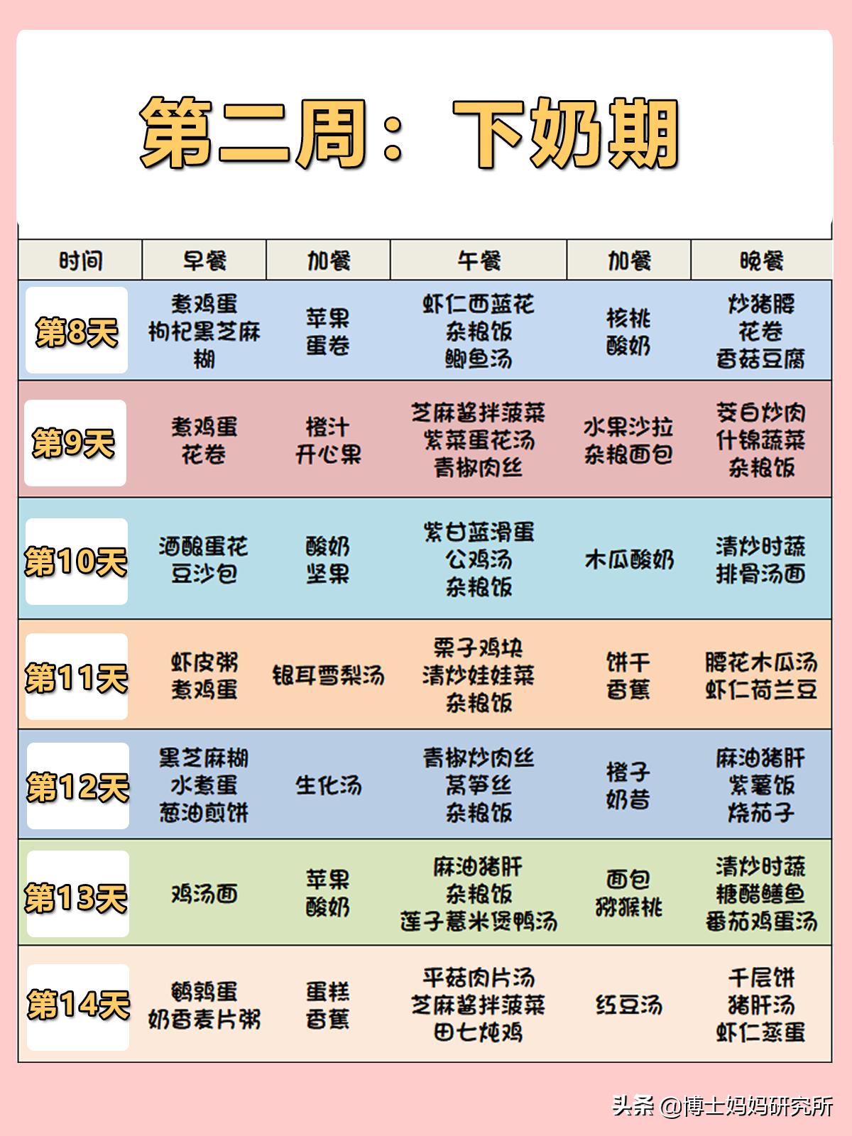 坐月子怎么吃奶水多,坐月子怎样吃奶水多不长肉