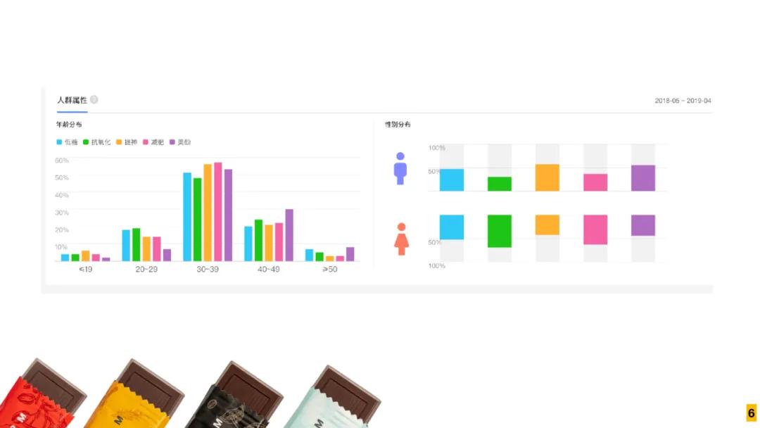 巧克力品牌基本策略,如何迅速了解巧克力