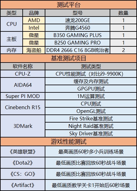 1600元整机,1600左右的电脑配置