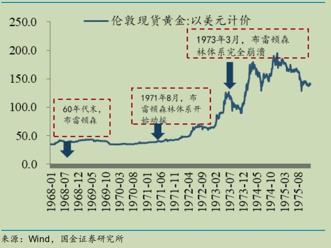 挖掘美股十年牛市中的投资机会,美股漂亮50行情