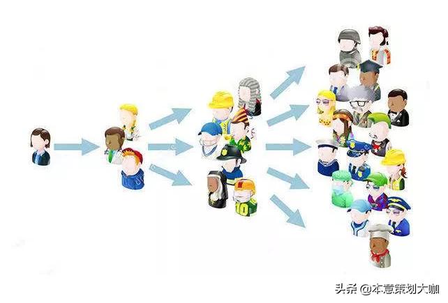 背靠巨大流量池的新品牌，如今的市值都已惊人