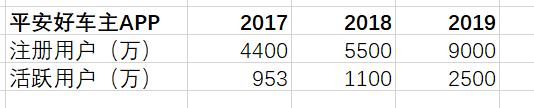 平安的车险一定要买无忧险吗,平安的车险理赔靠谱吗
