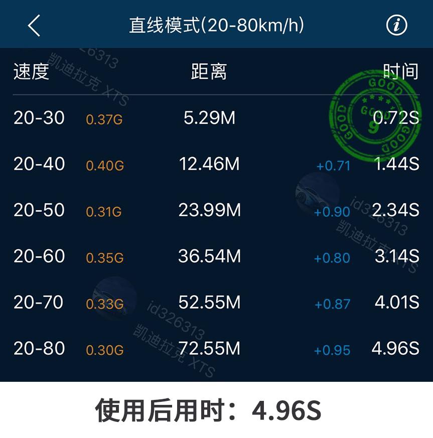 燃油宝到底能不能除积碳？这钱花的冤不冤？看完你就懂