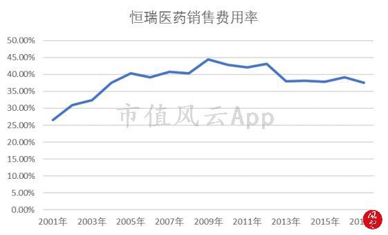 持有恒瑞10年,我常年投资恒瑞医药股票的感受