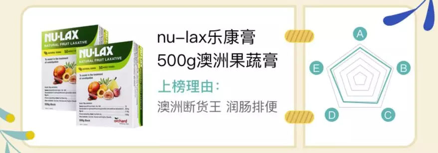 鍑忚偉浜у搧鏄庢槦鎺ㄨ崘鎴氳枃,鍑忚偉鐦﹁韩浜у搧鎴氳枃