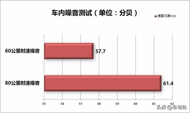 全能先生深度极限测试德国马牌UC6