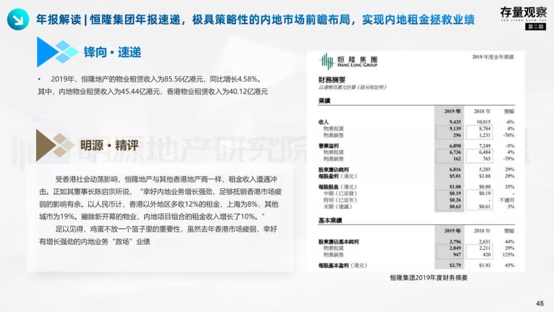 存量视察|拨云见韧，产业园疫后突围